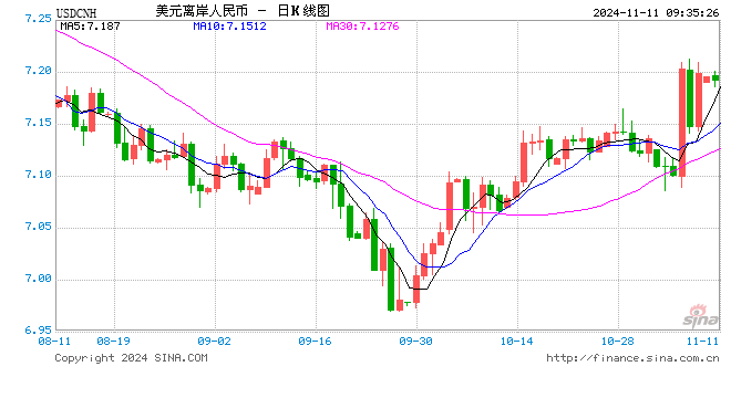 人民币中间价报7.1786，下调353点-第1张图片-体育新闻
