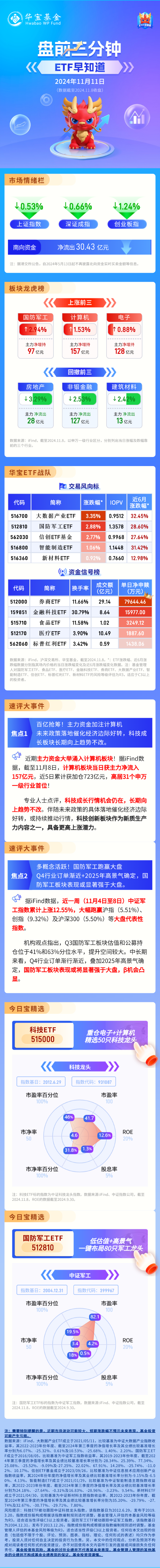 【盘前三分钟】11月11日ETF早知道-第1张图片-体育新闻