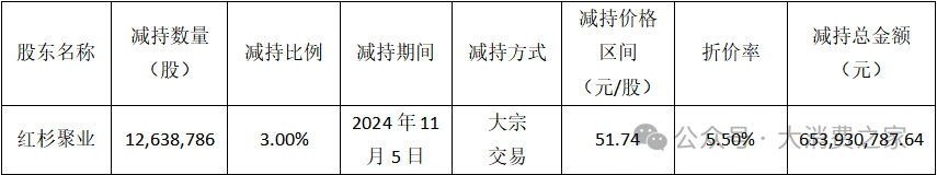 二股东折价大额减持！双十一涨价策略致贝泰妮业绩与品牌双受挫-第2张图片-体育新闻