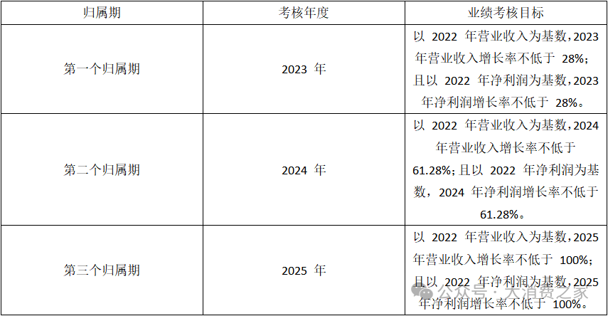 二股东折价大额减持！双十一涨价策略致贝泰妮业绩与品牌双受挫-第4张图片-体育新闻