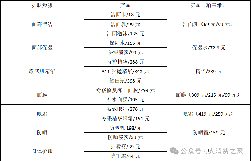 二股东折价大额减持！双十一涨价策略致贝泰妮业绩与品牌双受挫-第7张图片-体育新闻