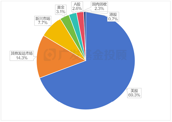 美股再创新高！海外资产配置你可以这样做！-第2张图片-体育新闻