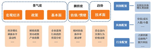 美股再创新高！海外资产配置你可以这样做！-第6张图片-体育新闻