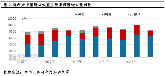 豆油涨势化被动为主动 未来走势关注贸易政策的潜在影响-第4张图片-体育新闻