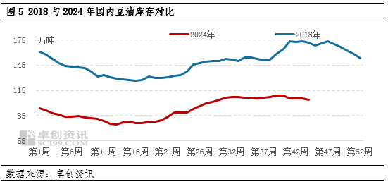 豆油涨势化被动为主动 未来走势关注贸易政策的潜在影响-第6张图片-体育新闻