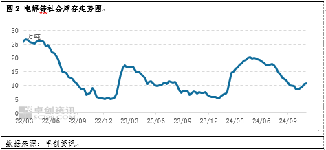 卓创资讯：10月锌价格高位震荡 11月何去何从？-第4张图片-体育新闻