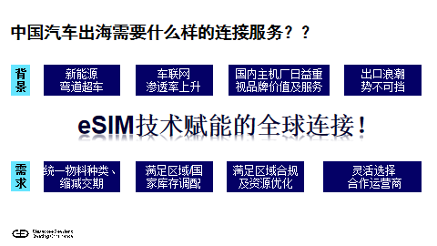 闫智高：eSIM技术助力中国车企扬帆出海-第2张图片-体育新闻