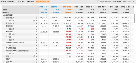 长盈通业绩“变脸”，皮亚斌弃约老东家-第1张图片-体育新闻