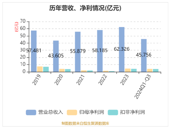 华帝发布Q3财报，营收净利双增，盈利能力持续改善-第1张图片-体育新闻