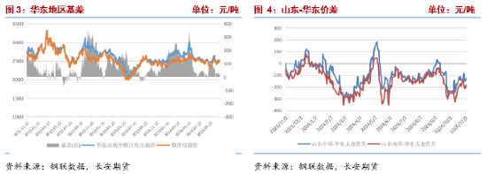 甲醇：宏观事件落地，产业面有利多驱动-第4张图片-体育新闻