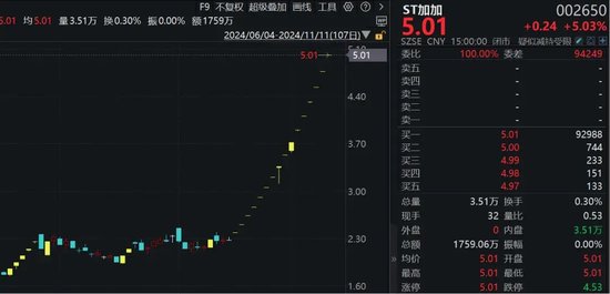 16连板！ST股，涨停潮！-第3张图片-体育新闻