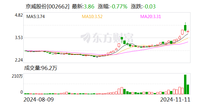 京威股份：新设锂电池公司-第1张图片-体育新闻