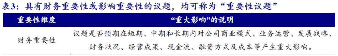 【开源科技新产业】北交所《可持续发展报告编制》征询意见，关注科技新产业ESG投资No.42-第5张图片-体育新闻