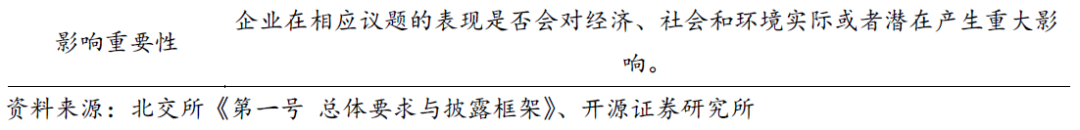 【开源科技新产业】北交所《可持续发展报告编制》征询意见，关注科技新产业ESG投资No.42-第6张图片-体育新闻