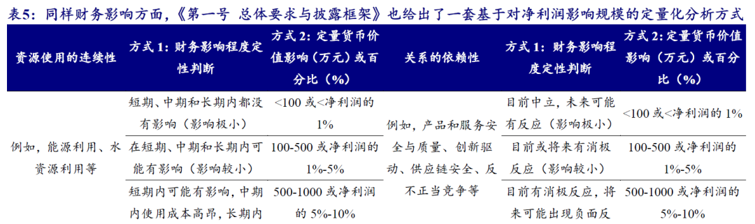 【开源科技新产业】北交所《可持续发展报告编制》征询意见，关注科技新产业ESG投资No.42-第9张图片-体育新闻