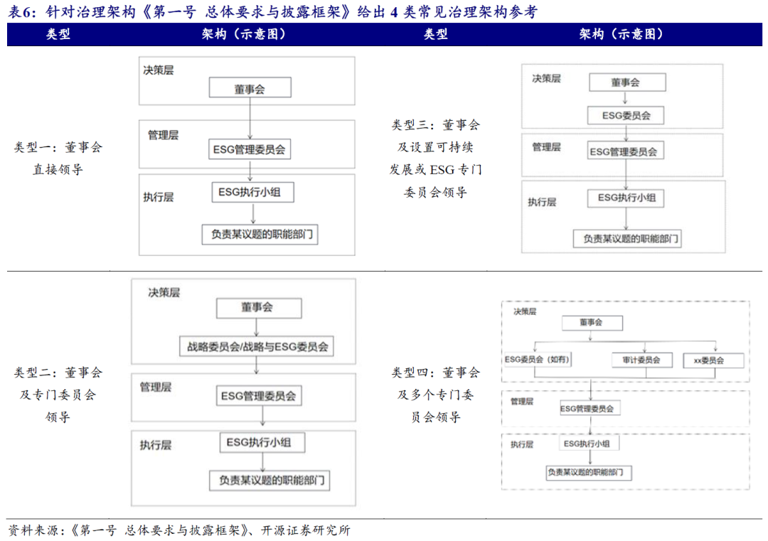 【开源科技新产业】北交所《可持续发展报告编制》征询意见，关注科技新产业ESG投资No.42-第11张图片-体育新闻