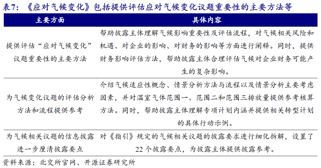 【开源科技新产业】北交所《可持续发展报告编制》征询意见，关注科技新产业ESG投资No.42-第12张图片-体育新闻