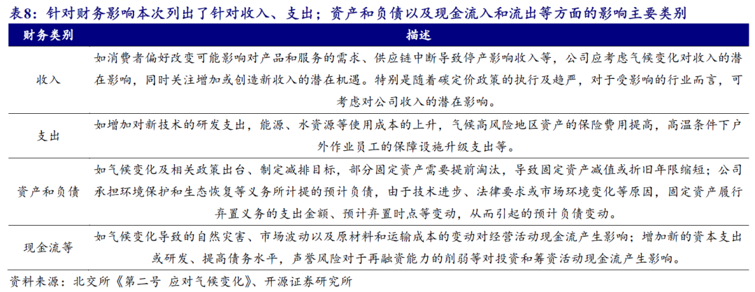 【开源科技新产业】北交所《可持续发展报告编制》征询意见，关注科技新产业ESG投资No.42-第13张图片-体育新闻