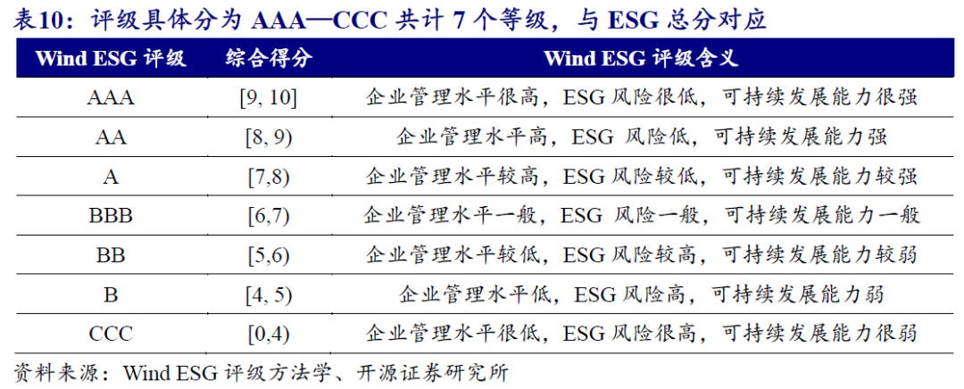 【开源科技新产业】北交所《可持续发展报告编制》征询意见，关注科技新产业ESG投资No.42-第15张图片-体育新闻