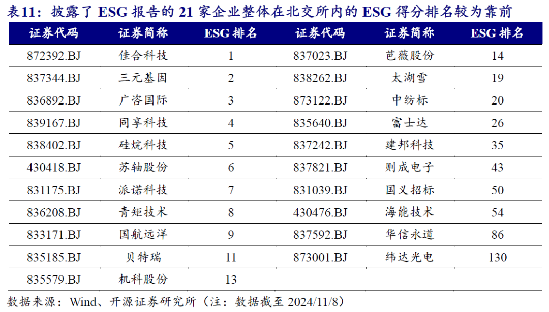 【开源科技新产业】北交所《可持续发展报告编制》征询意见，关注科技新产业ESG投资No.42-第16张图片-体育新闻