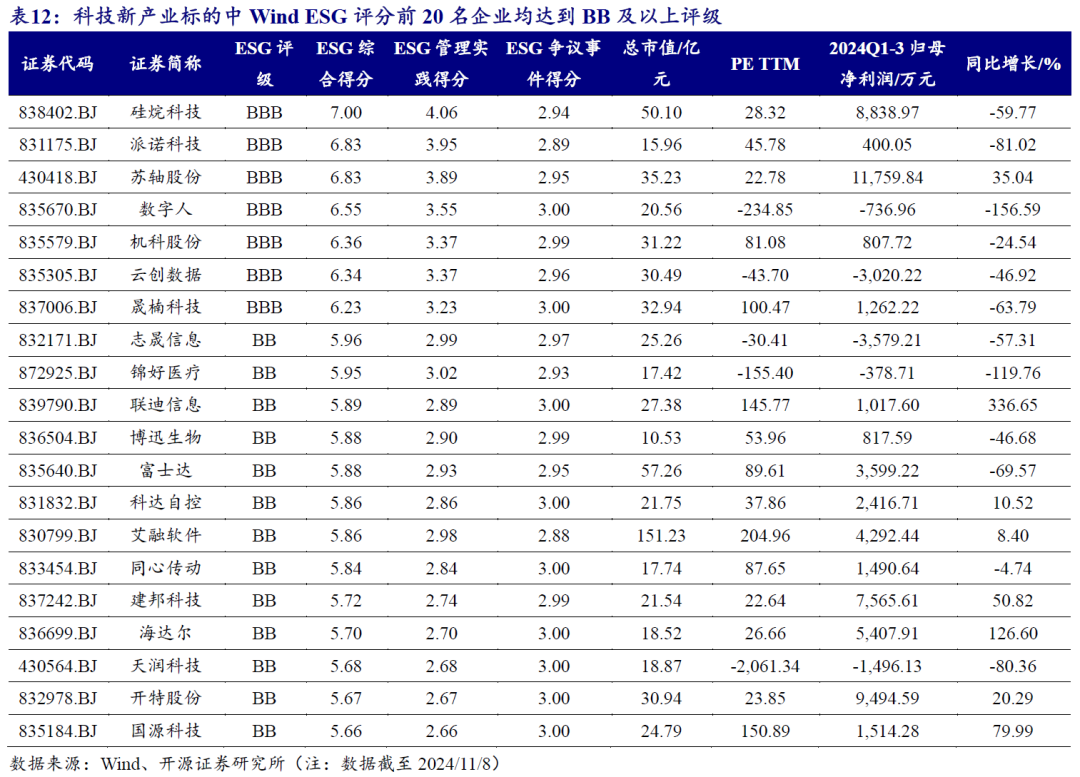 【开源科技新产业】北交所《可持续发展报告编制》征询意见，关注科技新产业ESG投资No.42-第17张图片-体育新闻