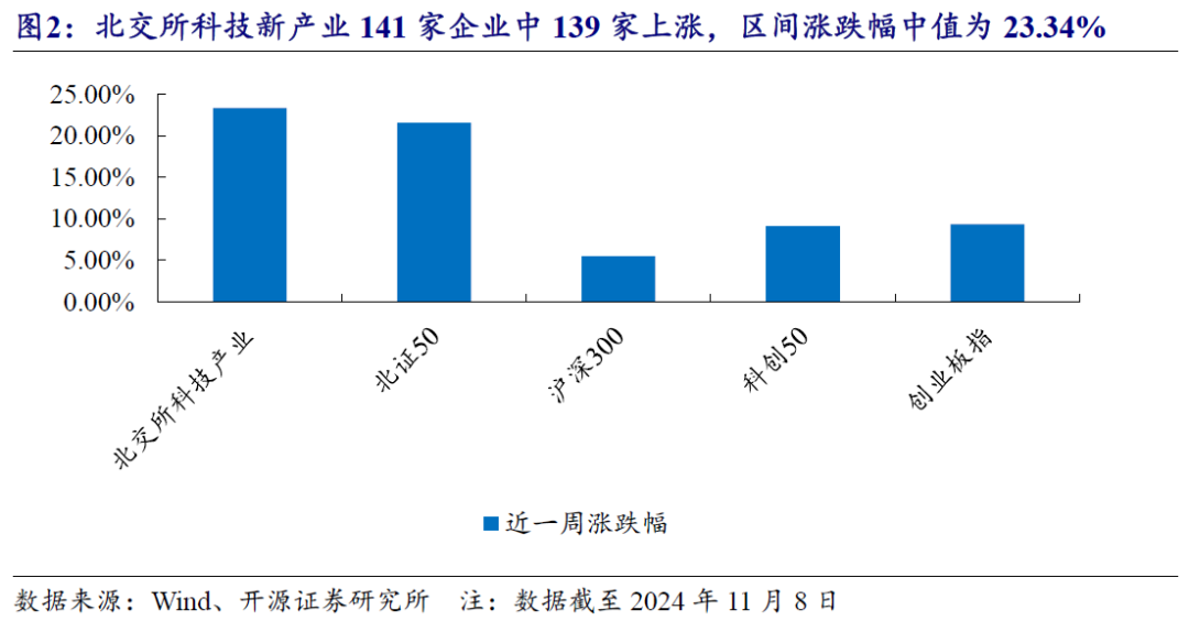 【开源科技新产业】北交所《可持续发展报告编制》征询意见，关注科技新产业ESG投资No.42-第18张图片-体育新闻