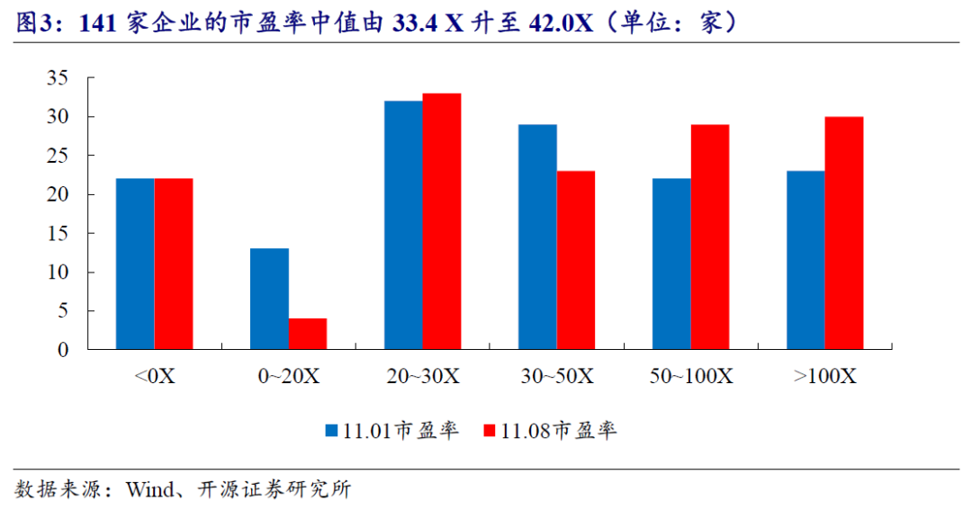 【开源科技新产业】北交所《可持续发展报告编制》征询意见，关注科技新产业ESG投资No.42-第19张图片-体育新闻