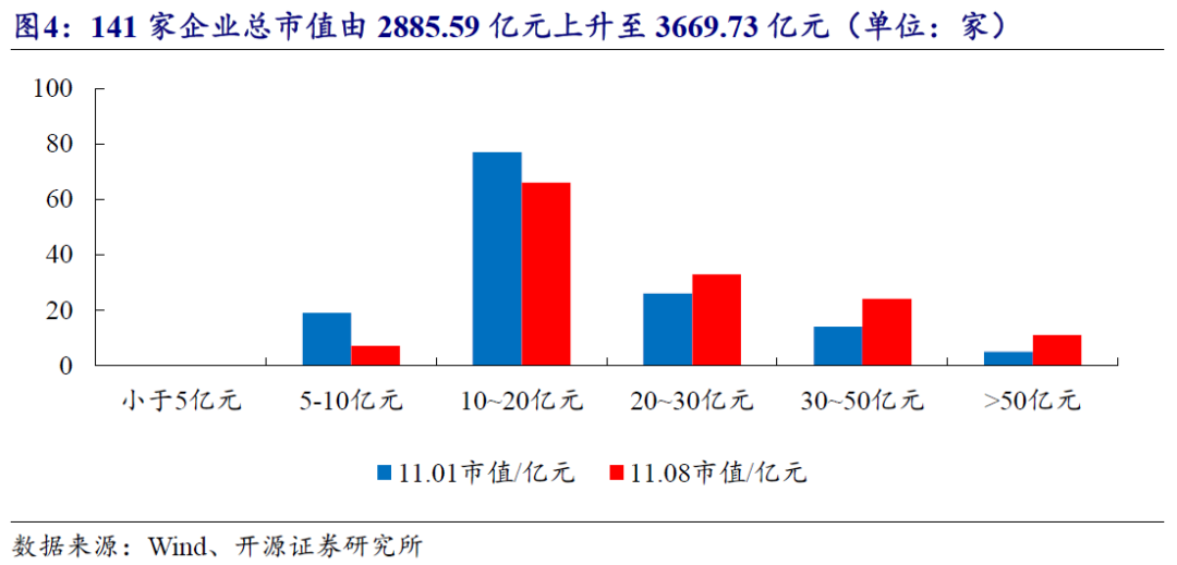 【开源科技新产业】北交所《可持续发展报告编制》征询意见，关注科技新产业ESG投资No.42-第20张图片-体育新闻