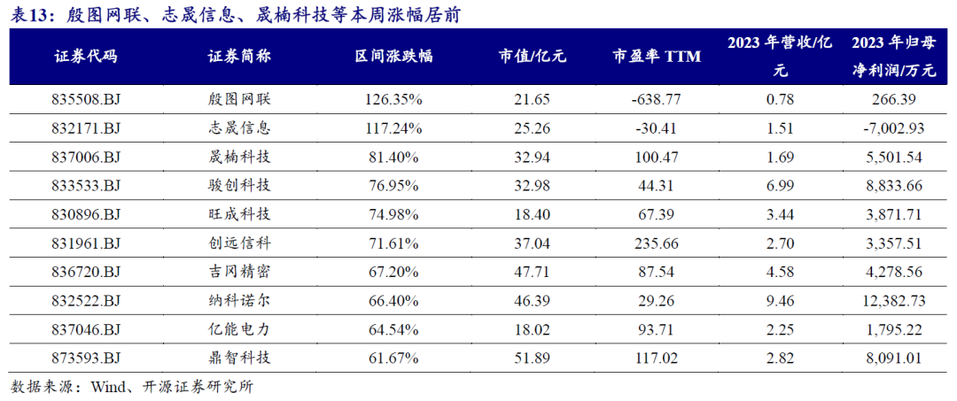 【开源科技新产业】北交所《可持续发展报告编制》征询意见，关注科技新产业ESG投资No.42-第21张图片-体育新闻