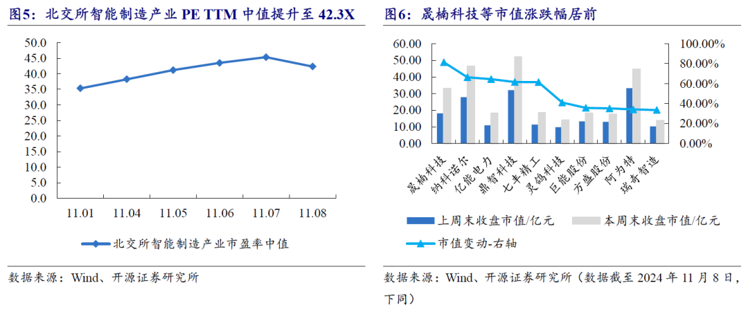 【开源科技新产业】北交所《可持续发展报告编制》征询意见，关注科技新产业ESG投资No.42-第22张图片-体育新闻