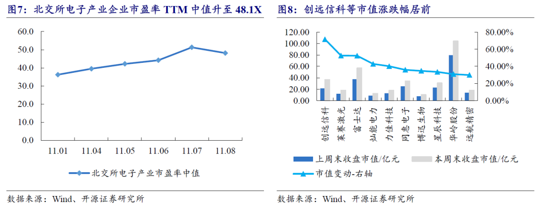 【开源科技新产业】北交所《可持续发展报告编制》征询意见，关注科技新产业ESG投资No.42-第23张图片-体育新闻