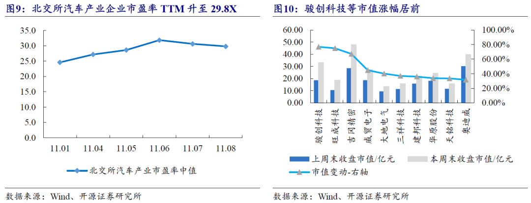 【开源科技新产业】北交所《可持续发展报告编制》征询意见，关注科技新产业ESG投资No.42-第24张图片-体育新闻