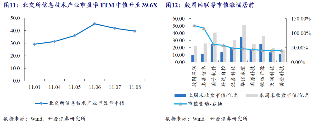 【开源科技新产业】北交所《可持续发展报告编制》征询意见，关注科技新产业ESG投资No.42-第25张图片-体育新闻