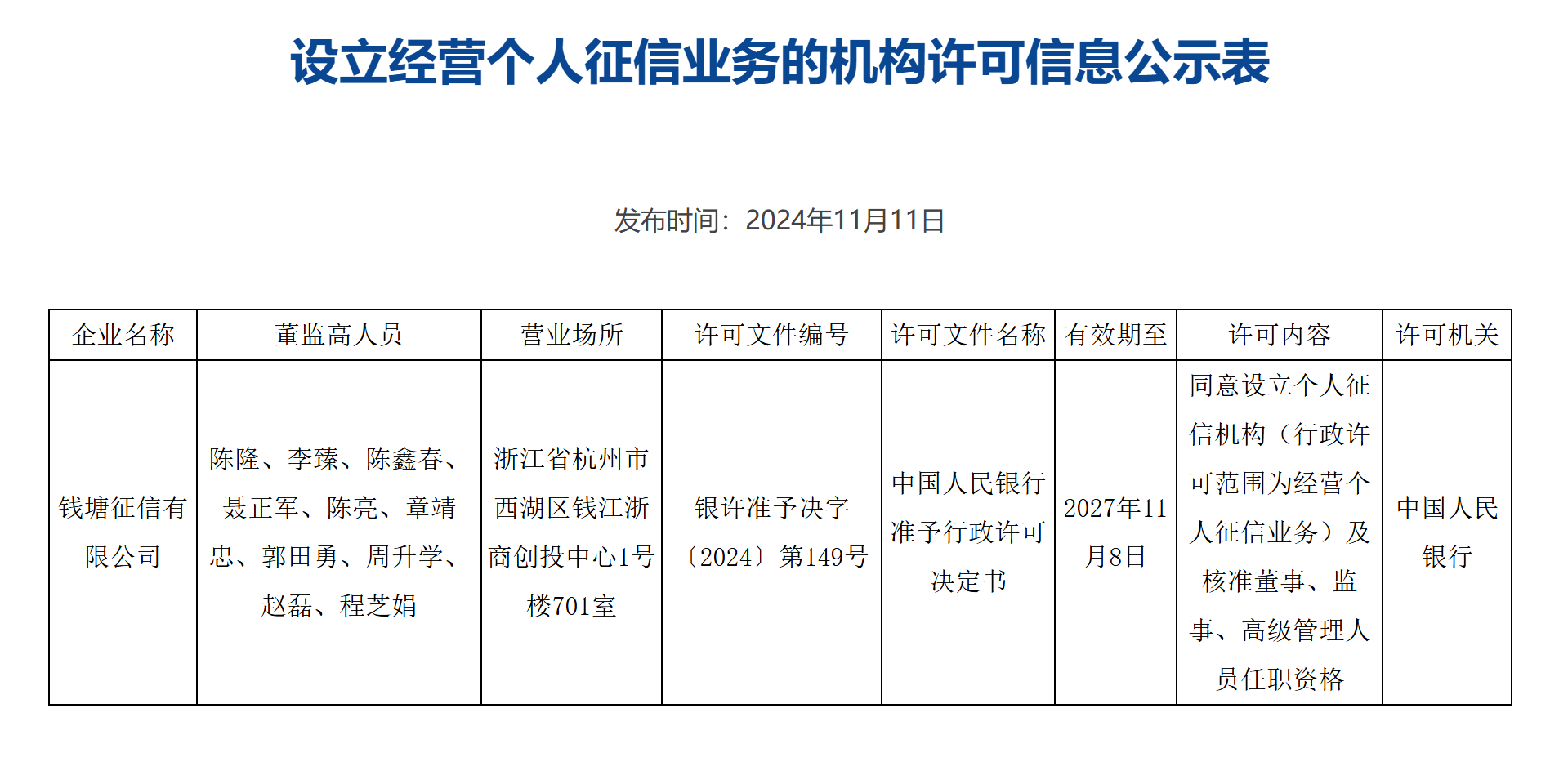 钱塘征信获批成第三家市场化个人征信机构-第1张图片-体育新闻