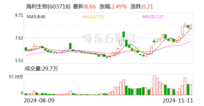 海利生物：拟向控股股东上海豪园出售杨凌金海76.07%股权-第1张图片-体育新闻