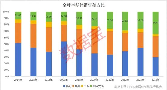 自主可控，火爆！加仓超50%+绩优硬科技股，仅19只-第3张图片-体育新闻