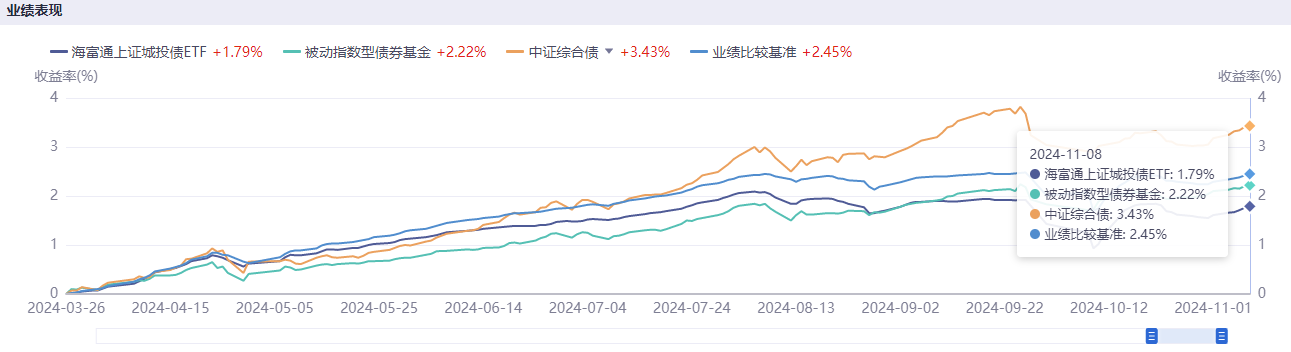 近年最大力度化债举措激发城投债市场“惜售”情绪，有私募机构“盯上”城投美元债-第2张图片-体育新闻