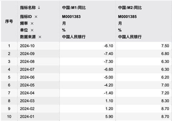 M1、M2增速双双企稳回升！专家： 宏观调控思路逐步转变 加强需求侧管理逐步达成共识-第1张图片-体育新闻