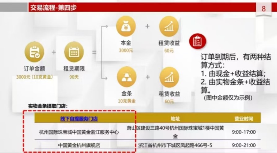 华侨系“爆雷”后融资APP仍运行，“侨行天下”用户还在下单黄金理财-第4张图片-体育新闻