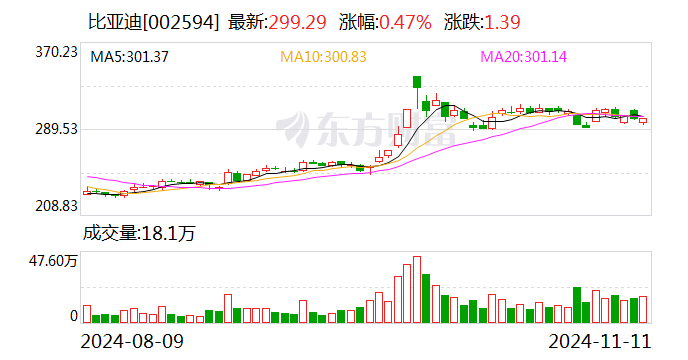 比亚迪负债率 究竟高不高？-第1张图片-体育新闻