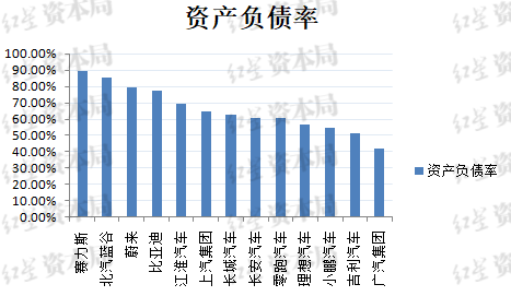 比亚迪负债率 究竟高不高？-第2张图片-体育新闻