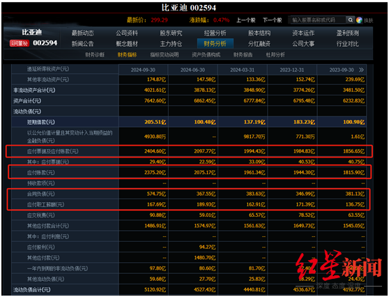 比亚迪负债率 究竟高不高？-第4张图片-体育新闻