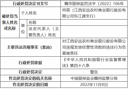 江西安远农村商业银行被罚125万元：个人综合消费贷款被挪用、信用卡业务管理不审慎等-第5张图片-体育新闻