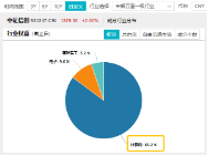 无惧芯片巨头停供，科技蓄势高飞！半导体领涨两市，电子ETF（515260）劲涨4.5%，海外科技LOF暴拉6.89%-第5张图片-体育新闻