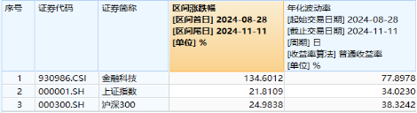 无惧芯片巨头停供，科技蓄势高飞！半导体领涨两市，电子ETF（515260）劲涨4.5%，海外科技LOF暴拉6.89%-第8张图片-体育新闻