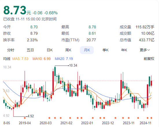 赚的没有罚的多！东吴证券2项保荐业务违规，罚没超千万-第1张图片-体育新闻