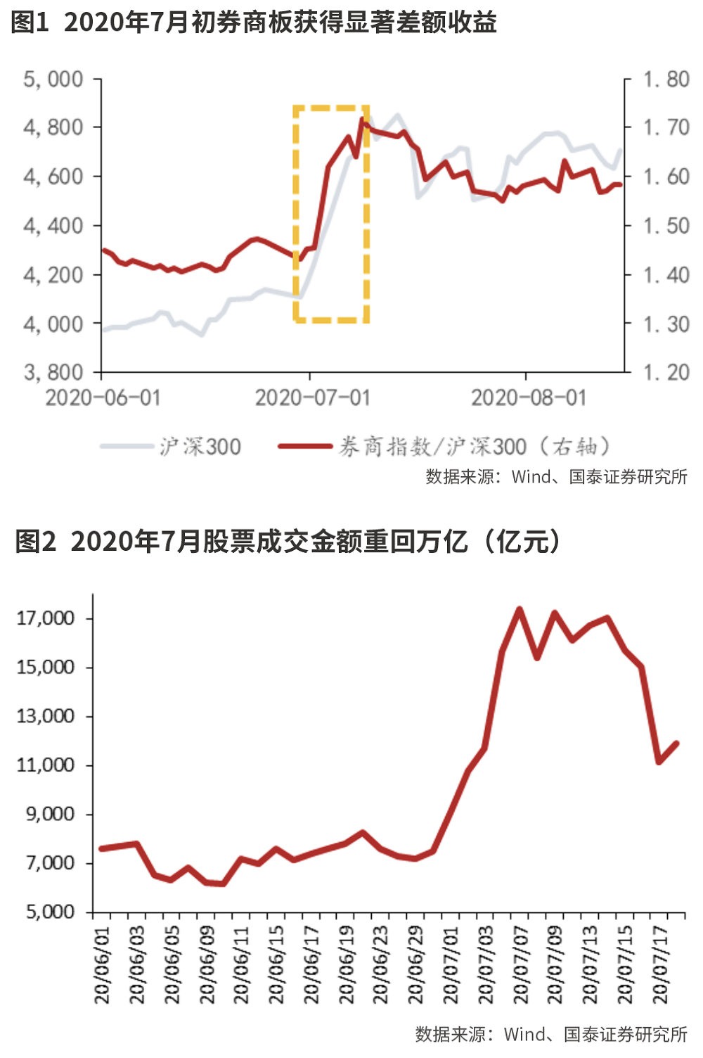 资本市场改革利好充实券商股Alpha属性-第1张图片-体育新闻