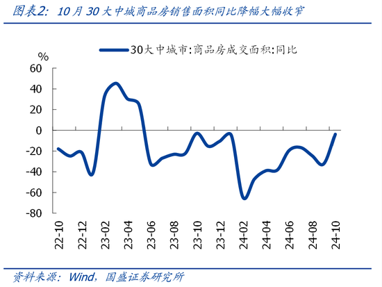 国盛宏观熊园团队|10月社融有喜有忧的背后：降准降息在路上-第2张图片-体育新闻