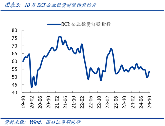 国盛宏观熊园团队|10月社融有喜有忧的背后：降准降息在路上-第3张图片-体育新闻