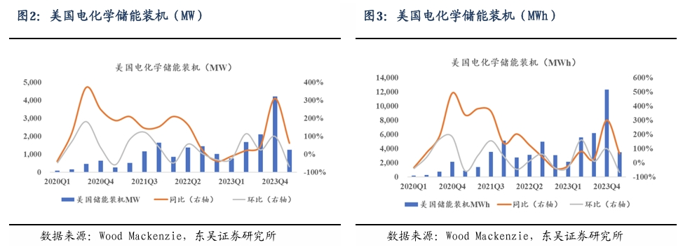 【东吴电新】周策略：新能源车和锂电需求持续超预期、光伏静待供给侧改革深化-第3张图片-体育新闻